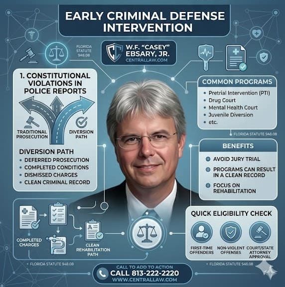How to Fight Criminal Charges Before Your First Court Date